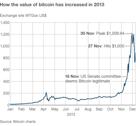 What Was One Bitcoin Worth In 2010 / Bitcoin History - Price since to , BTC Charts - BitcoinWiki / The idea of holding tightly onto bitcoin didn't make sense back in 2010, when each bitcoin was only worth a couple of cents.