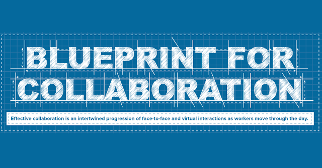 Image: Blueprint For Collaboration