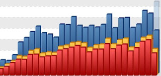 Cara Cepat Mendatangkan Pengunjung Ke Situs Baru Anda Dengan Teknik Backlink Berkualitas