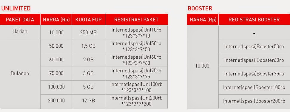 Daftar Harga Paket Internet Smartfren Terbaru