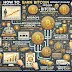 Earn Bitcoin Without Investing ! Is It Possible