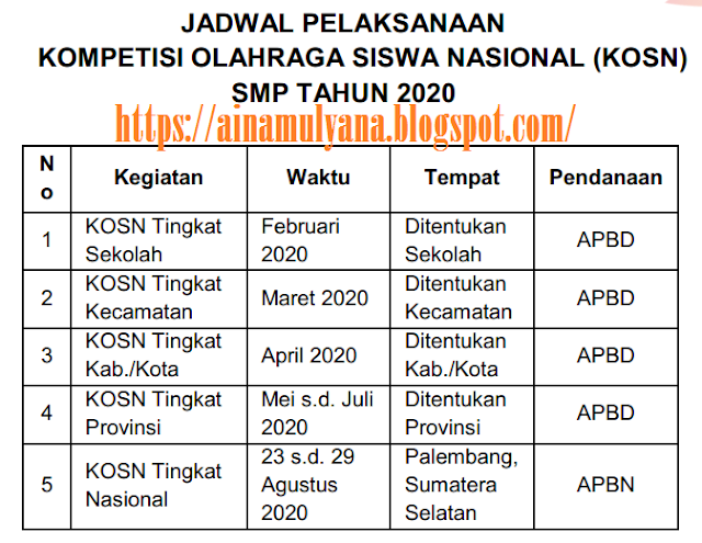 Juknis – Juklak KOSN (O2SN) SMP Tahun 2020 