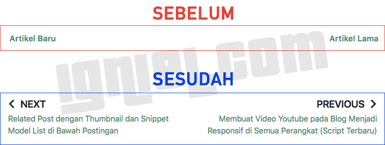 Cara Cepat dan Mudah Membuat Next Previous Pada Blog Cara Cepat dan Mudah Membuat Next Previous Pada Blog