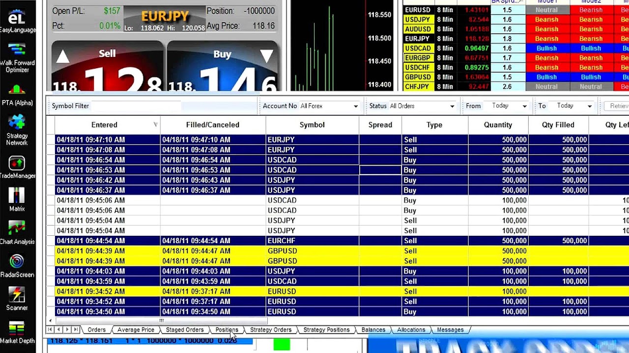 forex on tradestation