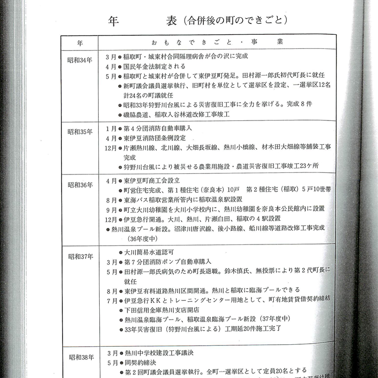 スゴログ 東伊豆町隔離病舎 廃墟