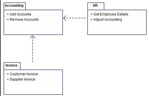 Pengertian Package Diagram : Fungsi, Simbol, dan Contohnya