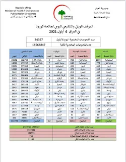 الموقف الوبائي اليوم الإثنين