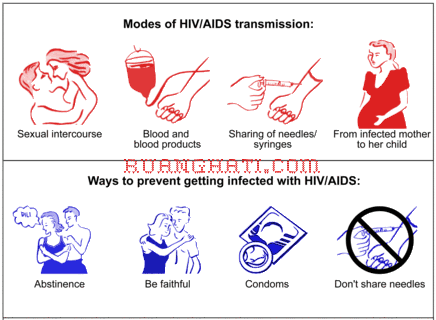 MY SECOND WORLD ♕: Kisah Nyata dan Fakta Tentang HIV-AIDS 