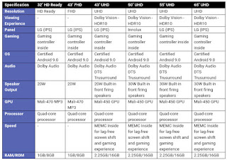 Motorola tv specifications