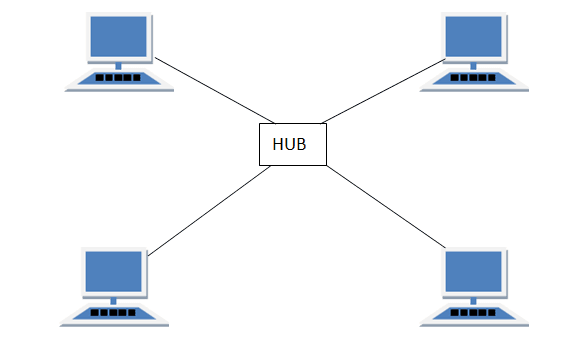 Topologi Star