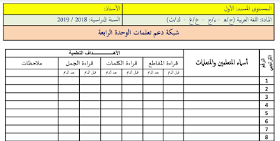 جميع شبكات تقويم الوحدة الرابعة للمستوى الأول ابتدائي