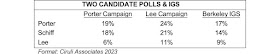 CA Poll