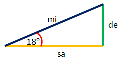 Sinus 18, Cosinus 18, Tangen 18