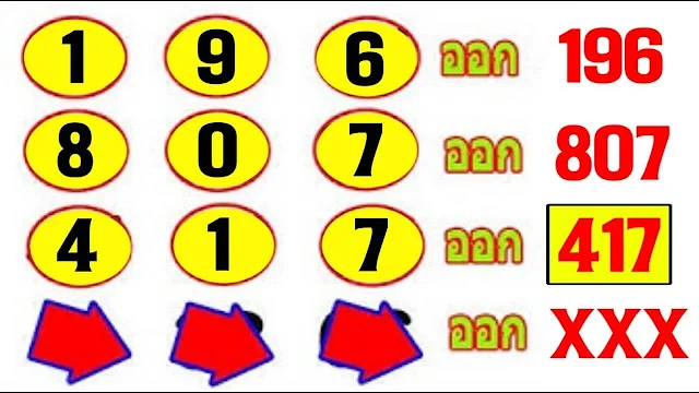 16/07/2022 3UP VIP Direct Set Thailand Lottery -Thailand Lottery 100% sure number 16/07/2022