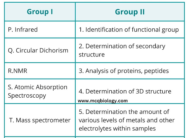MCQ on Spectroscopy- IR, UV-VIS, NMR, Raman and EPR | Biophysics MCQ | Analytical Techniques