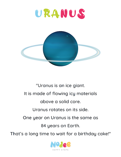 Uranus Planet - Science for kids