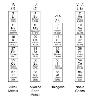 noble gases