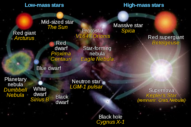 siklus-hidup-sebuah-bintang-astronomi