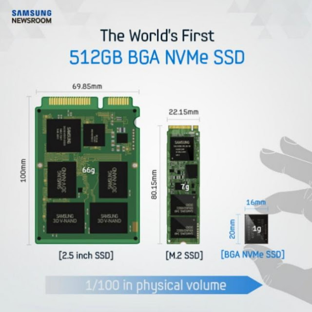 NVMe SSD