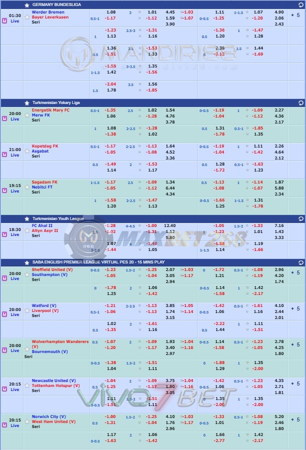 Jadwal Pertandingan Sepakbola Hari Ini, Senin Tgl 18 - 19 Mei 2020