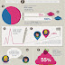 Are women better language learners?