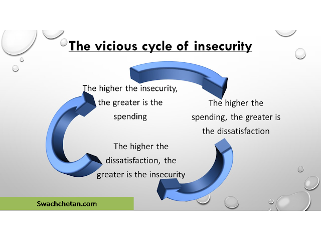 Insecurity