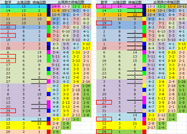 ロト予想 ロト765 Loto765 結果