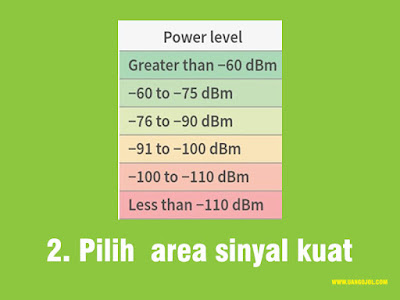 kekuatan-sinyal, dbm-signal-strength, asu-signal