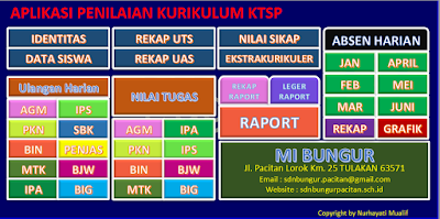 Aplikasi Raport KTSP MI / SD 2016