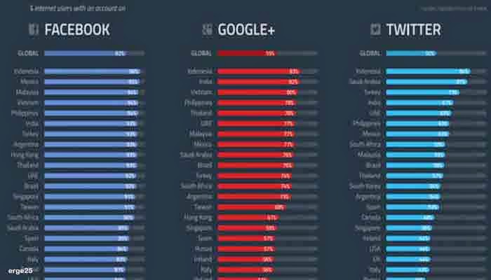 Indonesia, Raja, Social, Media, 2014