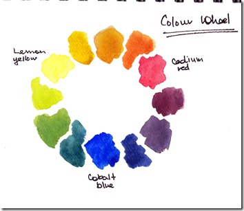 colorwheel colorwheel