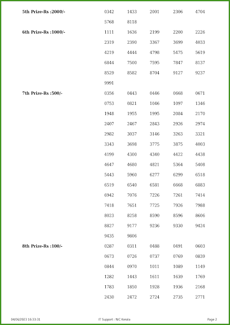 ak-602-live-akshaya-lottery-result-today-kerala-lotteries-results-04-06-2023-keralalotteries.net_page-0002