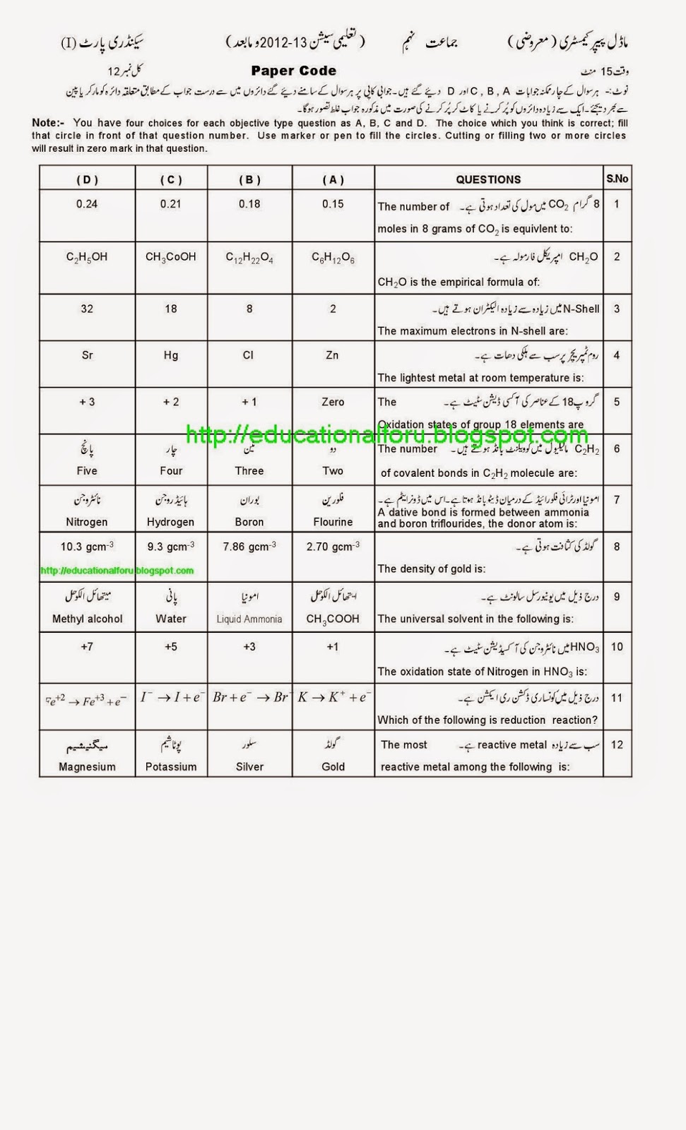 Assessment Scheme of Biology 9th Class 2015, old papers, old papers 2014, old papers of BISEs for matric and intermediate levels, previous papers, Model Papers of Chemistry 9th Class for the session 2015 Chemistry Objective
