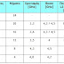 Ξεχάστε τους Core i7, έρχονται οι... Core i9