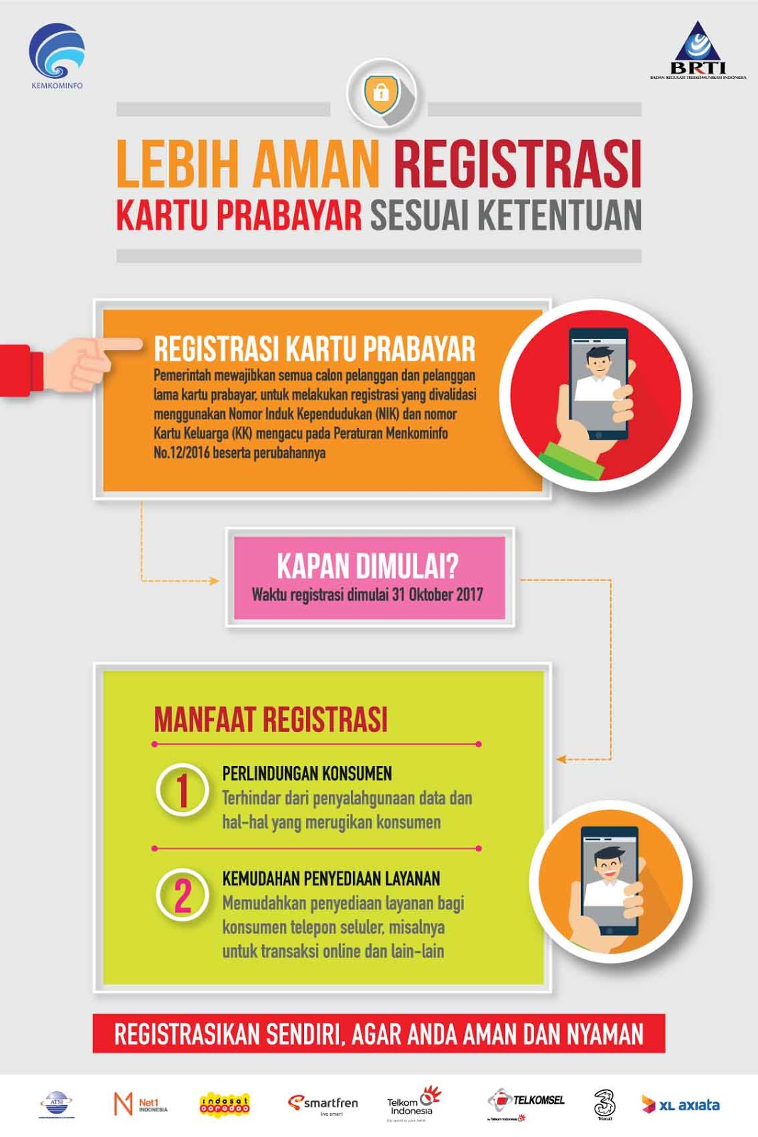 Cara Registrasi Ulang Kartu SIM Simpati AS Indosat XL Tri Dan