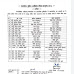 CG ट्रान्सफर :- SI, ASI समेत 20 पुलिसकर्मियों का हुआ तबादला, एसपी ने जारी किया आदेश