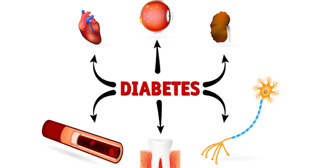 Picture of Diabetes Affect Other Part of the Body