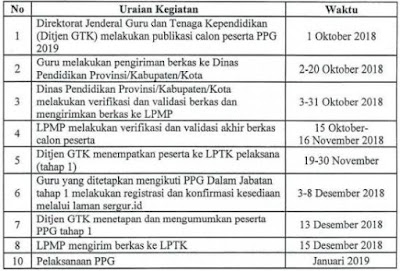  Direktorat Jenderal Guru dan Tenaga Kependidikan Kementerian Pendidikan dan Kebudayaan  √ Pelaksanaan PPG Dalam Jabatan Tahun 2019