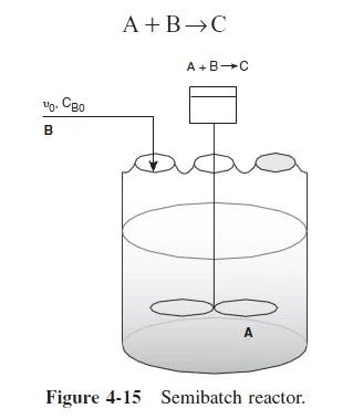 Semi Batch Reactor