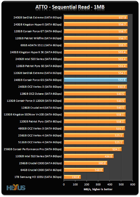 Corsair Force GS sequential read