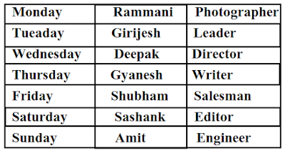 Reasoning Ability Quiz For IBPS Clerk Mains | 15-01-2020