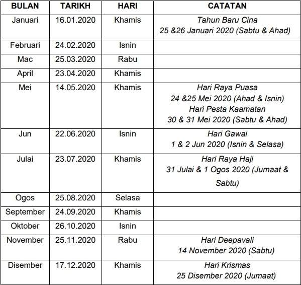 jadual gaji kakitangan awam 2020