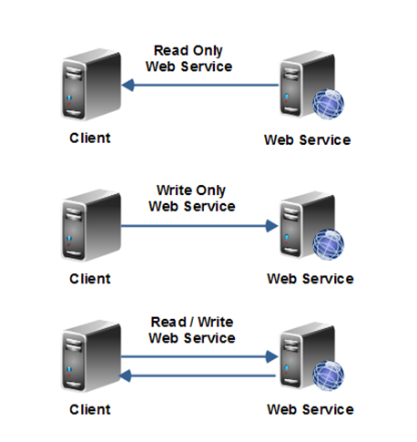 Web-Services