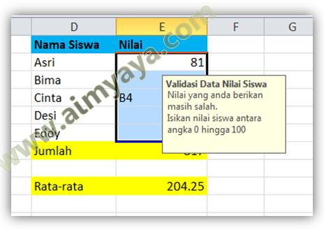  Gambar: Contoh tampilan Input Message untuk data yang masih salah