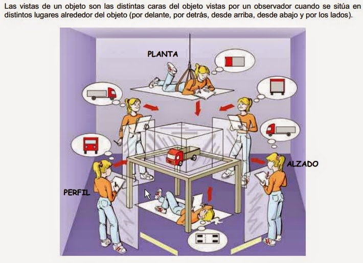 http://educacioplasticaivisualesouno.blogspot.com.es/2013/07/vistas-alzado-planta-perfil.html