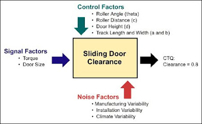 Six Sigma Study Materials, Six Sigma Tutorial and Materials, Six Sigma Learning, Six Sigma Online Exam, Six Sigma DFSS