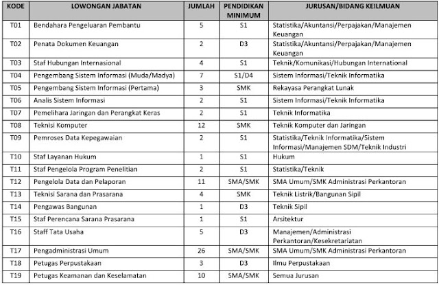  informasi lowongan kerja kembali marak dibuka baik dari instansi pemerintah maupun swasta Penerimaan Pegawai Tetap Non PNS Besar Besaran di Lingkungan ITS Tahun 2017