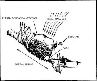 Aboveground Still