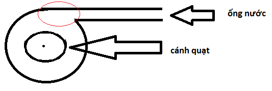 Toilam.com 862bc52d4b9347ebab5a89c563a46269 43614143.untitled [Hướng dẫn   DIY] Cách làm máy bơm nước mini