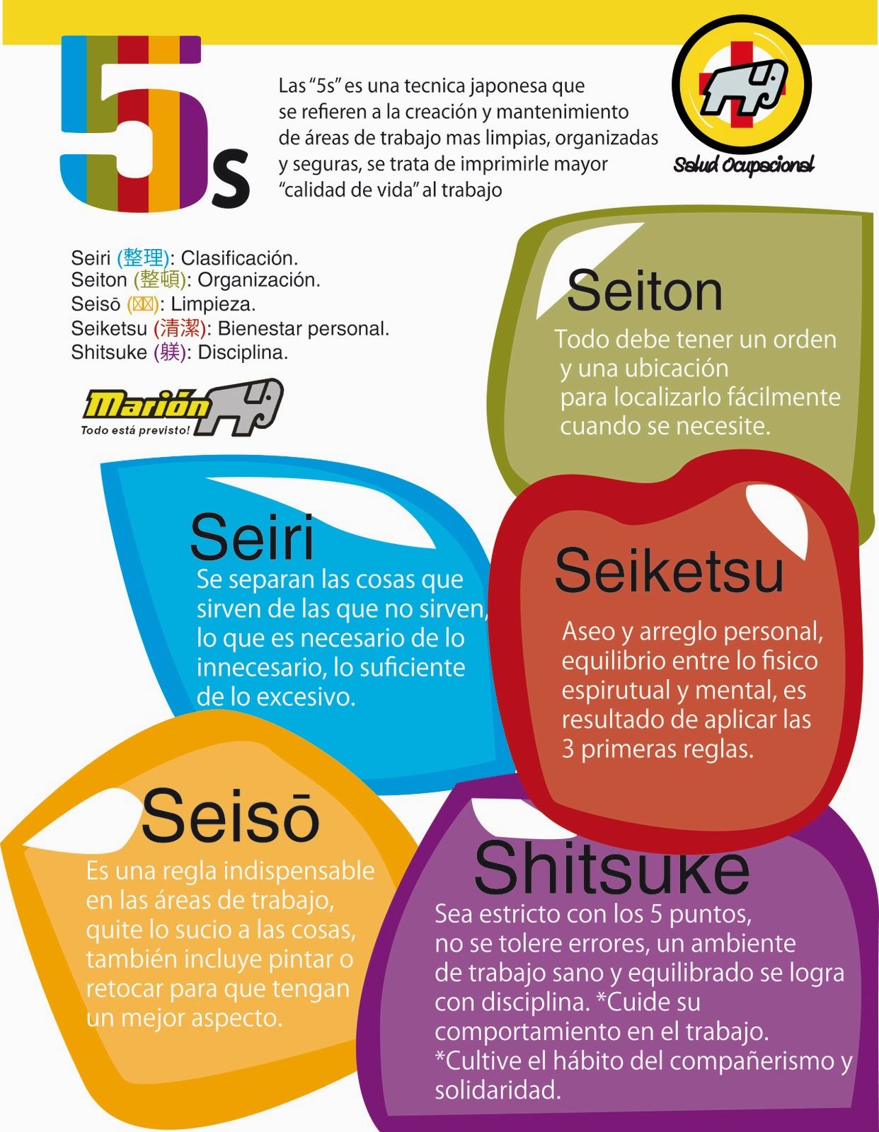 Calidad UAZ METODOLOGÍA DE LAS 5´S
